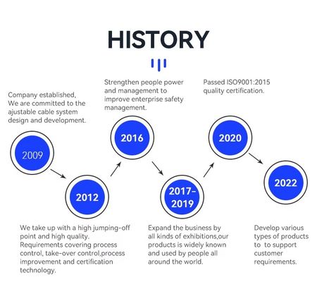 Crochet mousqueton en acier inoxydable SK066 pour affichage de signalisation
